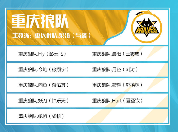 FNC确定LEC赛区三号种子，成为第19名进入世界赛队伍！